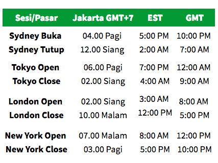 Cara Trading Forex untuk Pemula - Blog Forex Indonesia | Seputar Forex