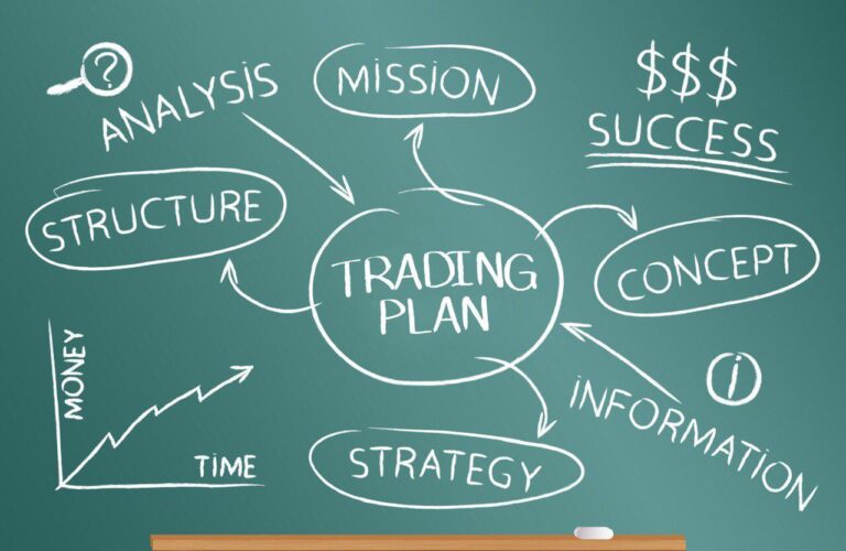 Cara Membuat Trading Plan Forex Blog Forex Indonesia Seputar Forex