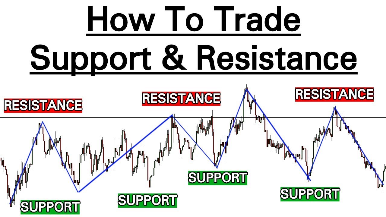 Cara Menentukan Support Resisten Blog Forex Indonesia Seputar Forex cara-menentukan-support-resisten-blog-forex-indonesia-seputar-forex