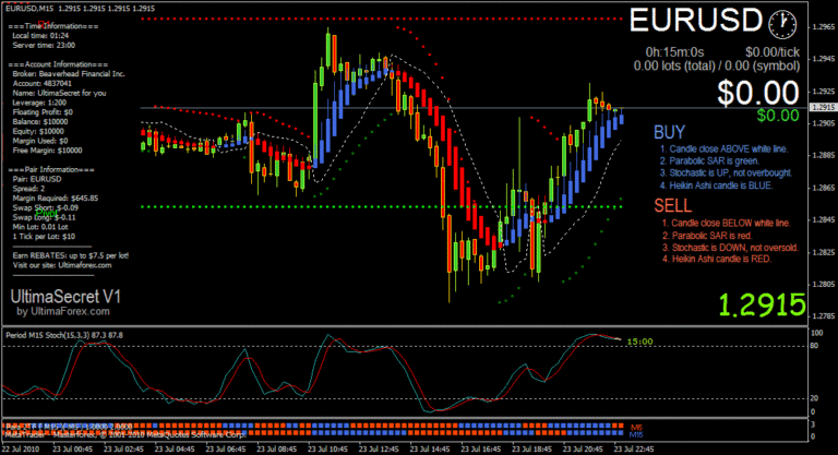 ultimasecret Blog Forex Indonesia Seputar Forex