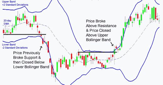 Bollinger Band 3