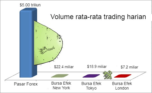 Apa itu forex 4