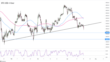 Cheat Sheet Divergensi