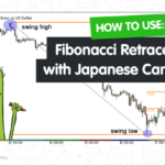 Penerapan Fibonacci Retracement Dengan Candlestick