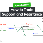 Bertrading Dengan Melihat Support Dan Resistance