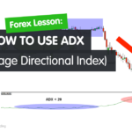 Penerapan Indikator ADX (Average Directional Index)