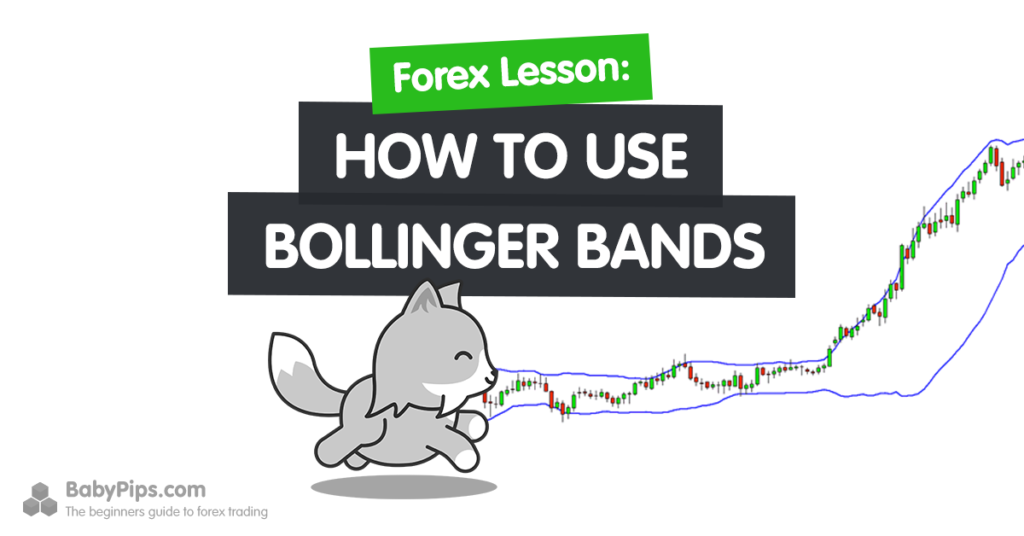 Penerapan Bollinger Band