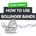 Penerapan Bollinger Band