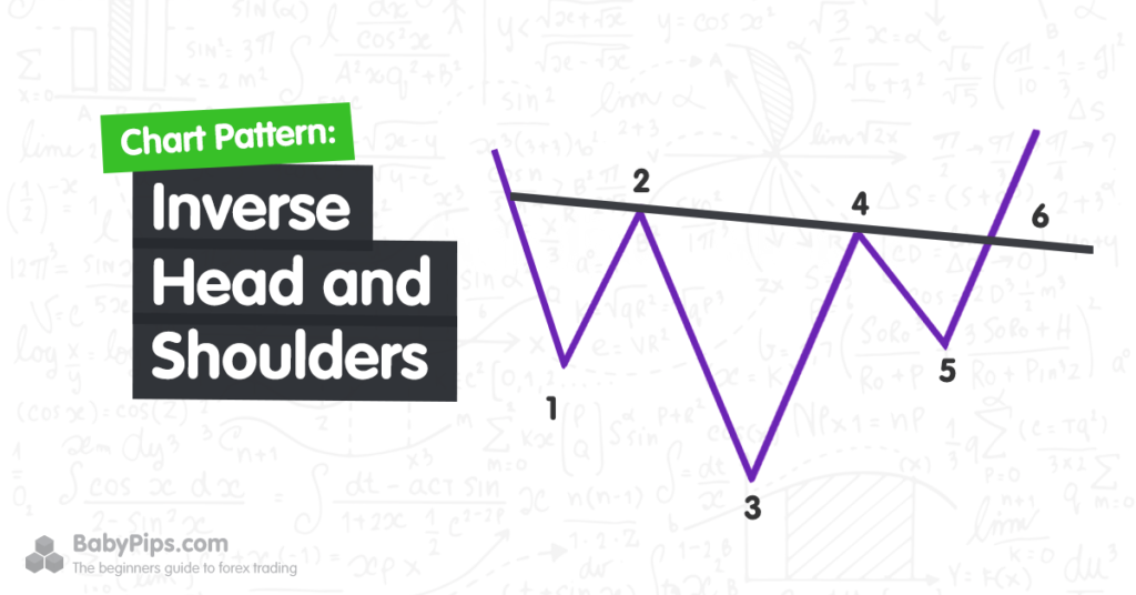 Penerapan Trading dengan Head and Shoulder