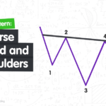 Penerapan Trading dengan Head and Shoulder