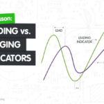 Indikator leading vs Lagging