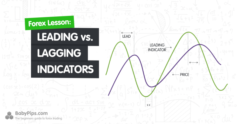 Indikator leading vs Lagging
