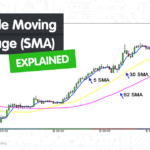 Penjelasan Simple Moving Average (SMA)