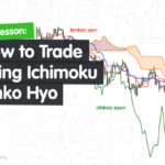 Penerapan Ichimoku kinko hyo (IKH)