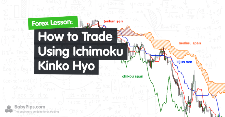 Penerapan Ichimoku kinko hyo (IKH)