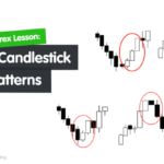 Candlestick Triple (Tiga Deret)