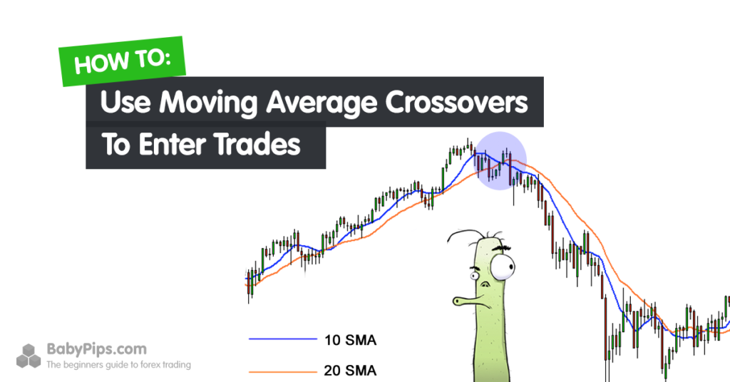 Penerapan Persilangan Moving Average