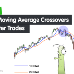 Penerapan Persilangan Moving Average