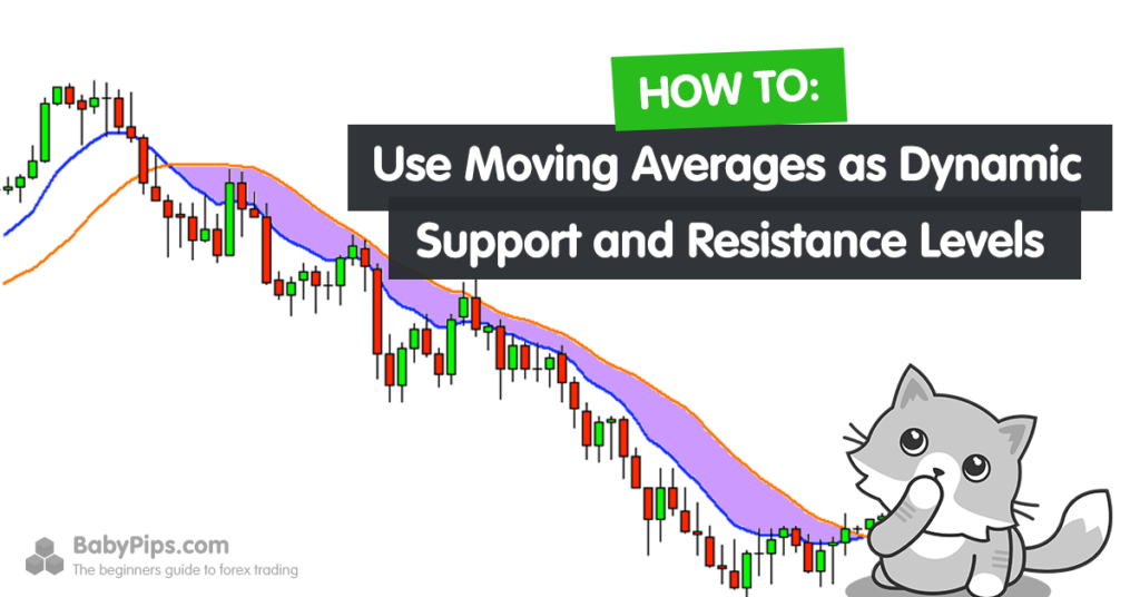 Penerapan MA Sebagai Level Support – Resistance