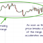 Strategi Straddle Dalam Trading Berita
