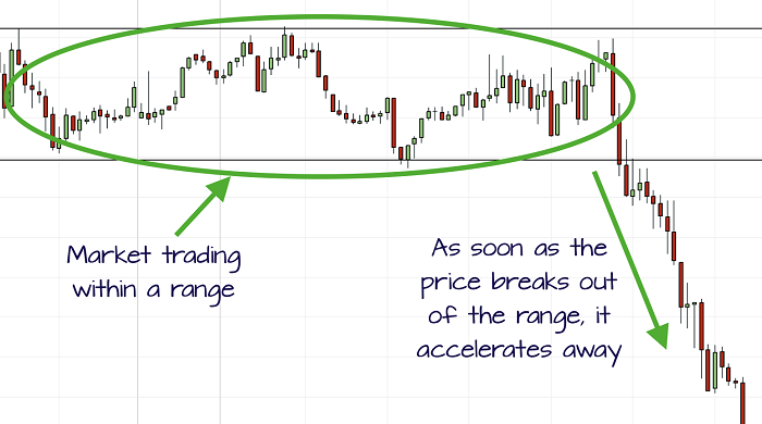 Strategi Straddle Dalam Trading Berita