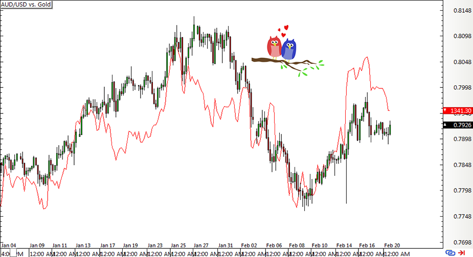 Pengaruh Sekuritas Pendapatan Tetap Terhadap Forex
