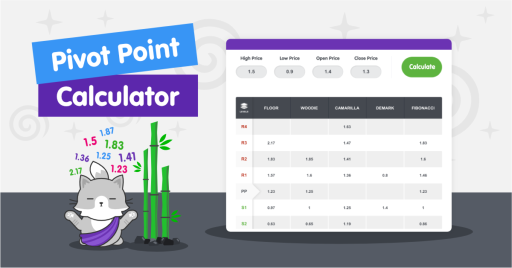 Kesimpulan Pivot Points