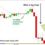 Kesimpulan Breakout/Penembusan dan fakeout/sinyal keliru