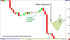 Kesimpulan Breakout/Penembusan dan fakeout/sinyal keliru