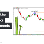 Penerapan Fibonacci Retracement Dalam Trading