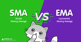 Simple VS Exponential Moving Average
