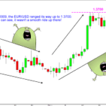 Trend-y Mata Uang Cross