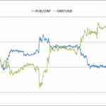 Trading Cross Euro dan Yen