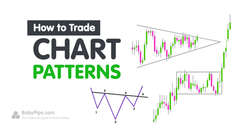 Cara Trading dengan Bearish dan Bullish Pennants