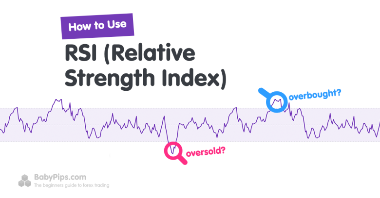 Penerapan Indikator RSI (Relative Strength Index)