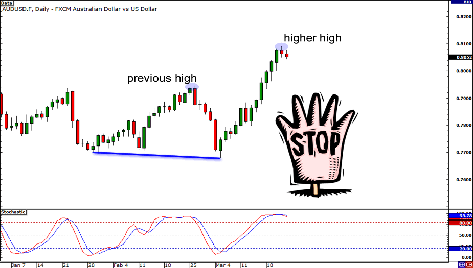 Kesimpulan Trading Divergensi