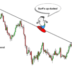 Apa itu Trending Market?