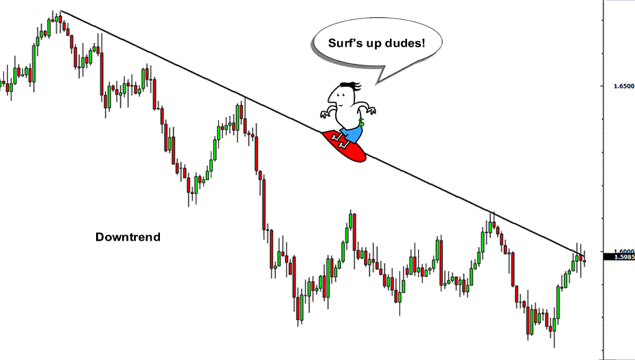 Apa itu Trending Market?