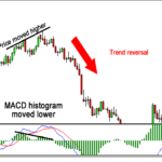 Mengukur kekuatan Breakout