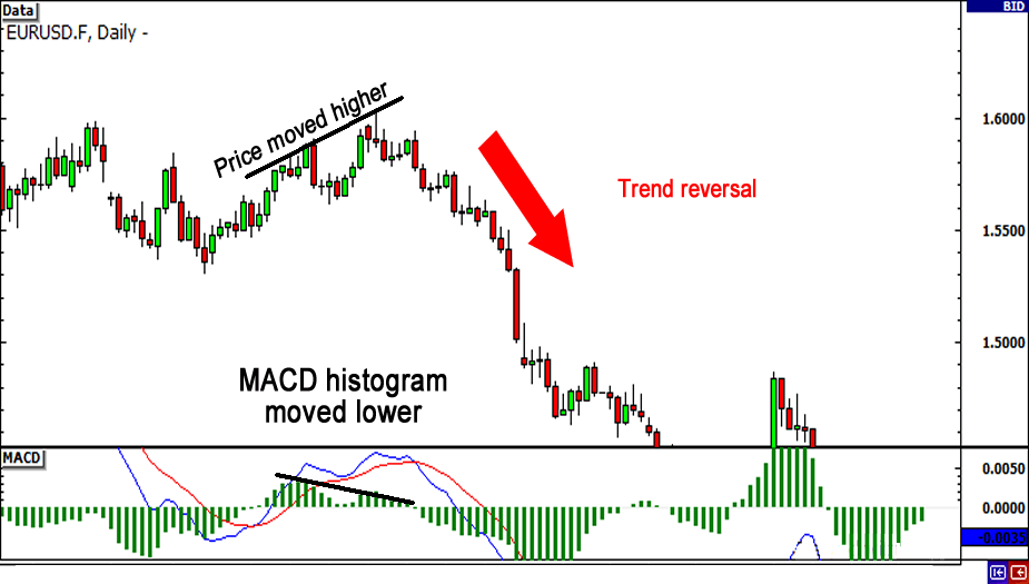 Mengukur kekuatan Breakout
