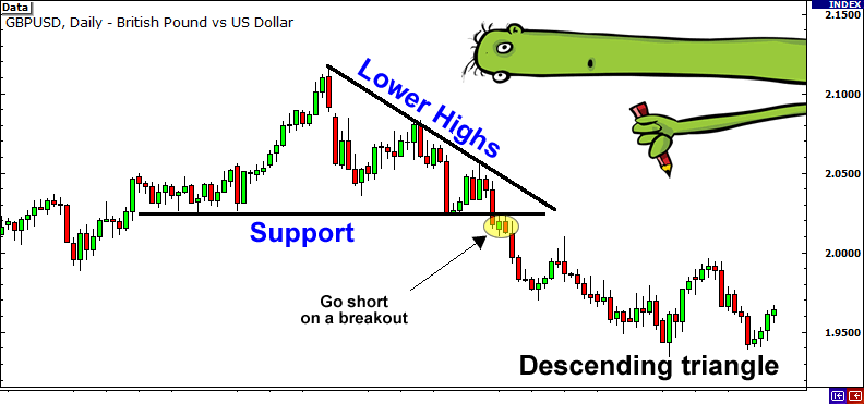 Melawan Arah Breakout