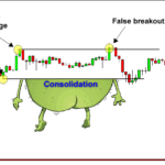 Trading Saat Breakout