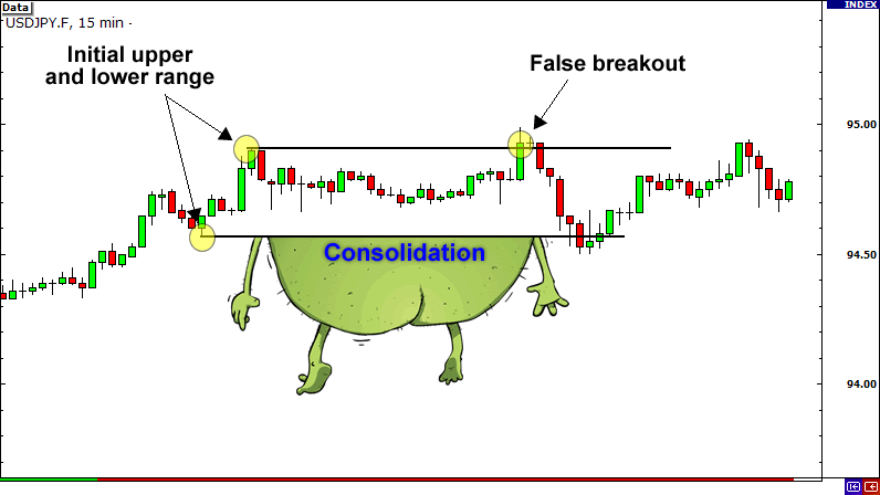Trading Saat Breakout
