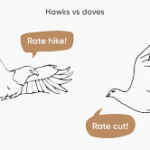 Hawkish VS Dovish Bank Sentral