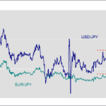 Pengaruh Trading Uang Cross terhadap pasangan dolar