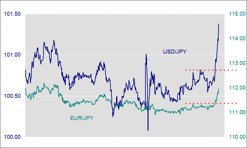 Pengaruh Trading Uang Cross terhadap pasangan dolar