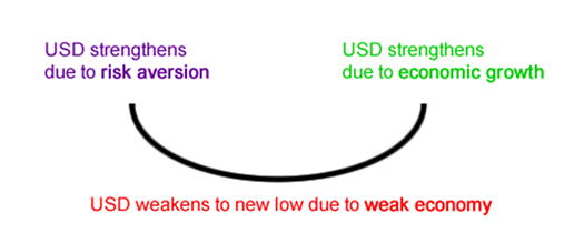 Teori Senyum Dollar