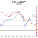 Pengaruh Pasar Saham Terhadap Forex