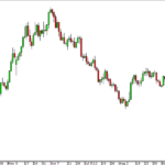Cara Membaca Indeks Dolar AS