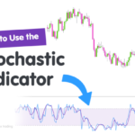 Penerapan Indikator Stochastic